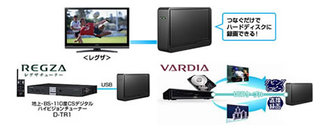 ���Łq���O�U�r�q���@���f�B�A�r���O�U�`���[�i�[�uD-TR1�v�ɑΉ�