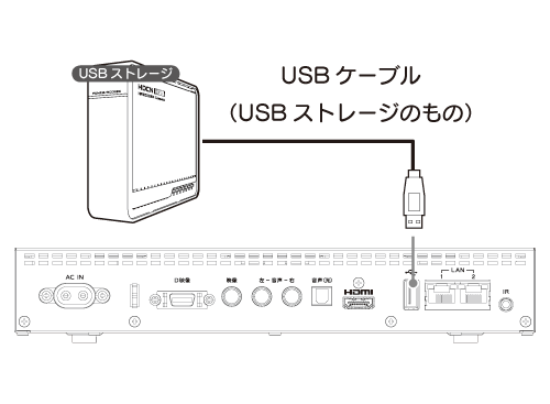 USBストレージとの接続図