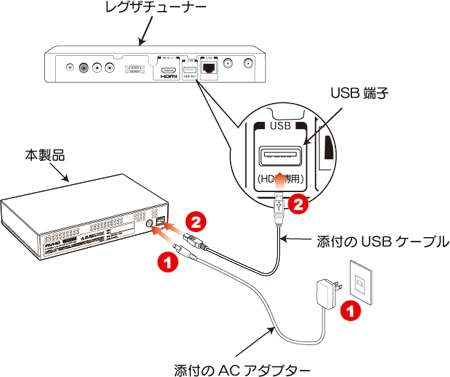 レグザチューナーに接続する