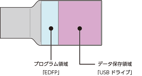 ED-FPシリーズ 詳細ガイド | アイ・オー・データ機器