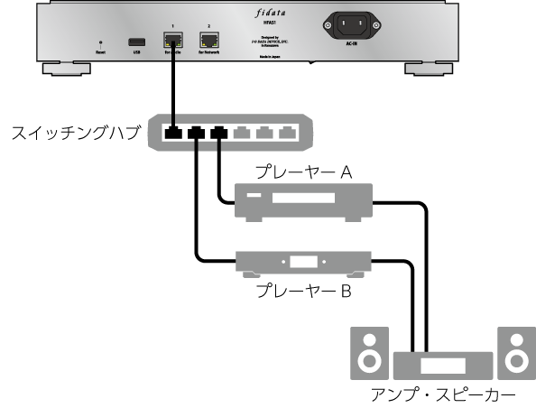 fidata AS1 詳細ガイド | アイ・オー・データ機器 fidata AS1 詳細ガイド | アイ・オー・データ機器