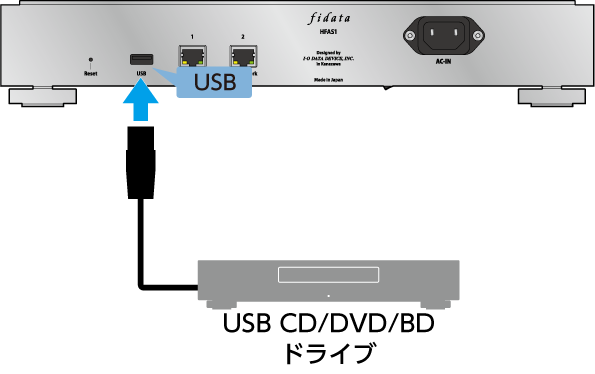 fidata AS1 詳細ガイド | アイ・オー・データ機器 fidata AS1 詳細ガイド | アイ・オー・データ機器