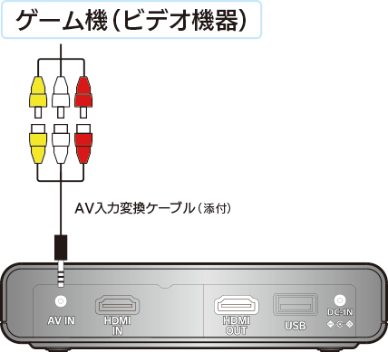 GV-HDREC/B 詳細ガイド | アイ・オー・データ機器