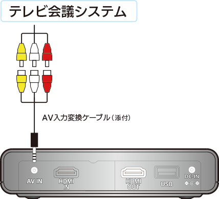 GV-HDREC/B 詳細ガイド | アイ・オー・データ機器