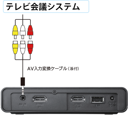 GV-HDREC/B2 詳細ガイド | アイ・オー・データ機器 GV-HDREC/B2 詳細ガイド | アイ・オー・データ機器