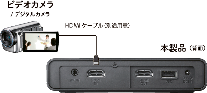 GV-HDREC/B2 詳細ガイド | アイ・オー・データ機器