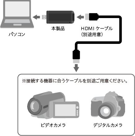 GV-HUVC/4K 詳細ガイド | アイ・オー・データ機器