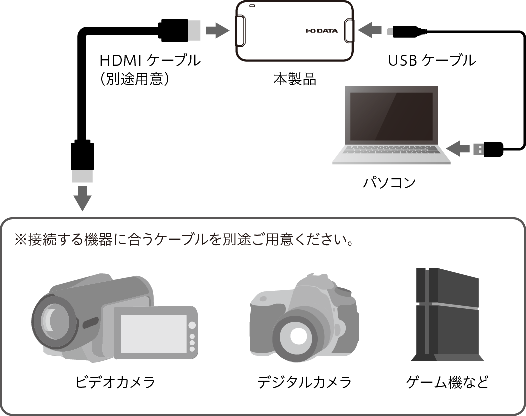GV-HUVC/E 詳細ガイド | アイ・オー・データ機器