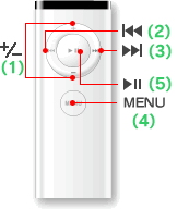 AppleRemote{^