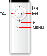 AppleRemote{^