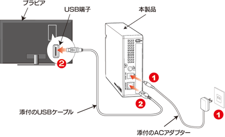 ブラビアに接続する