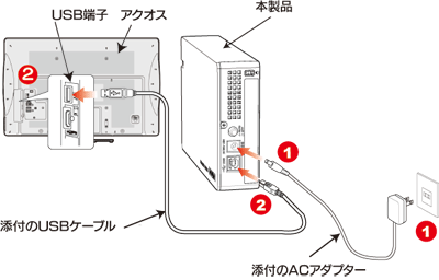 アクオスに接続する