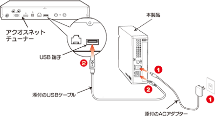 シャープ　テレビ　チューナー