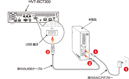 HVT-BCT300との接続図