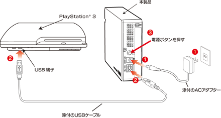 家庭用ゲーム機本体ps3 torne