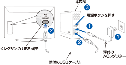 東芝REGZA テレビ（24型）説明書、ケーブル付