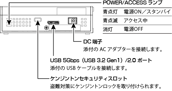 各部の名称・機能
