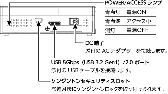 各部の名称・機能