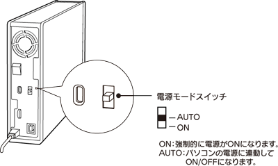 電源連動機能について