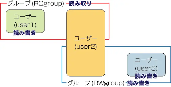 HDL-AAXW シリーズ 詳細ガイド HDL-AAXW シリーズ 詳細ガイド