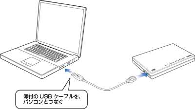 パソコンとの接続図