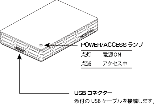各部の名称・機能
