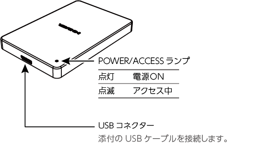 HDPX-UTAシリーズ 取扱説明書 | アイ・オー・データ機器