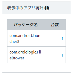 表示中のアプリの統計
