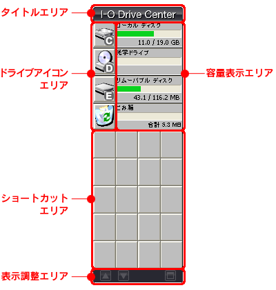 uI-O Drive Centerv̊eʂ̖̂Ƌ@\܂B