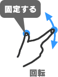 回転
