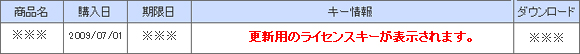 mL[nɍXVp̃CZXL[iVAL[j\܂Bđ؂ɕۑĂB