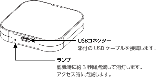 各部の名称・機能