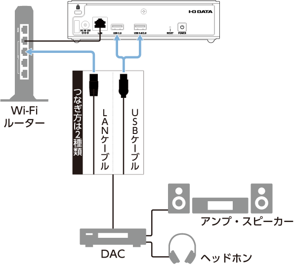 文AA様確認用 明細WEB確認サービスのご登録方法｜特設ページ｜TS CUBIC WEBサイト