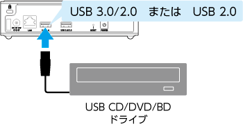 Soundgenic 詳細ガイド | アイ・オー・データ機器