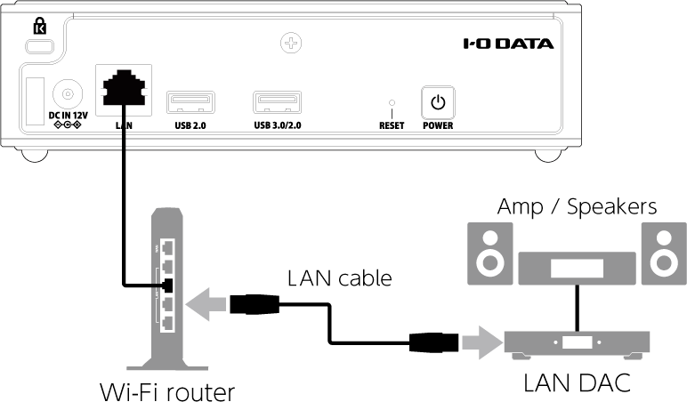 Soundgenic Series Detailed Manual | (C) I-O DATA DEVICE, INC. Soundgenic Series Detailed Manual | (C) I-O DATA DEVICE, INC.
