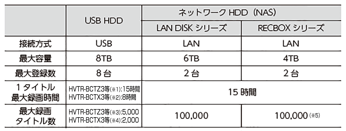 Rec On App ヘルプ アイ オー データ機器