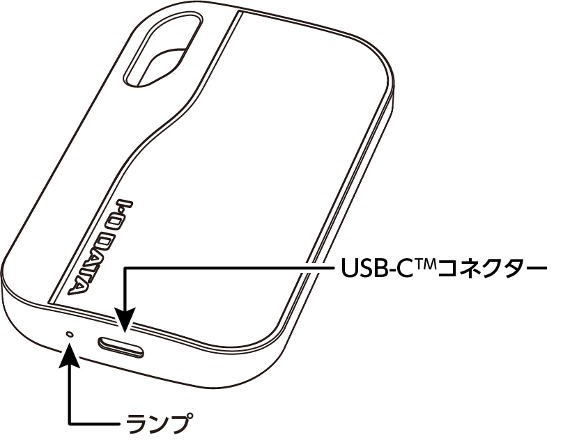 各部の名称・機能