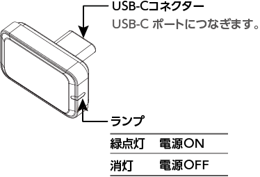 各部の名称・機能