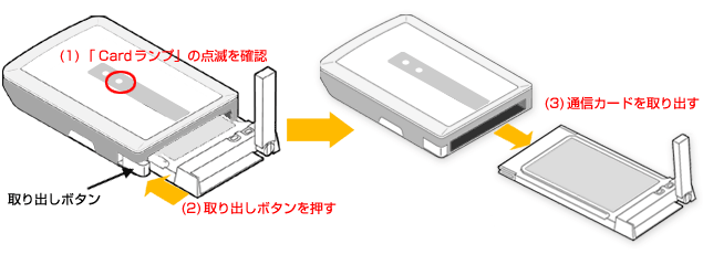 USB2-PCADPJ 画面で見るマニュアル