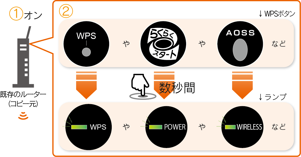 Wn Ac1167r 画面で見るマニュアル アイ オー データ機器