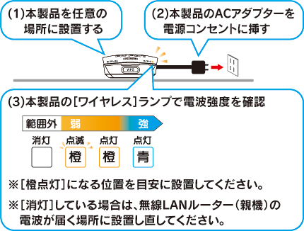 Wn Ag300ex 画面で見るマニュアル