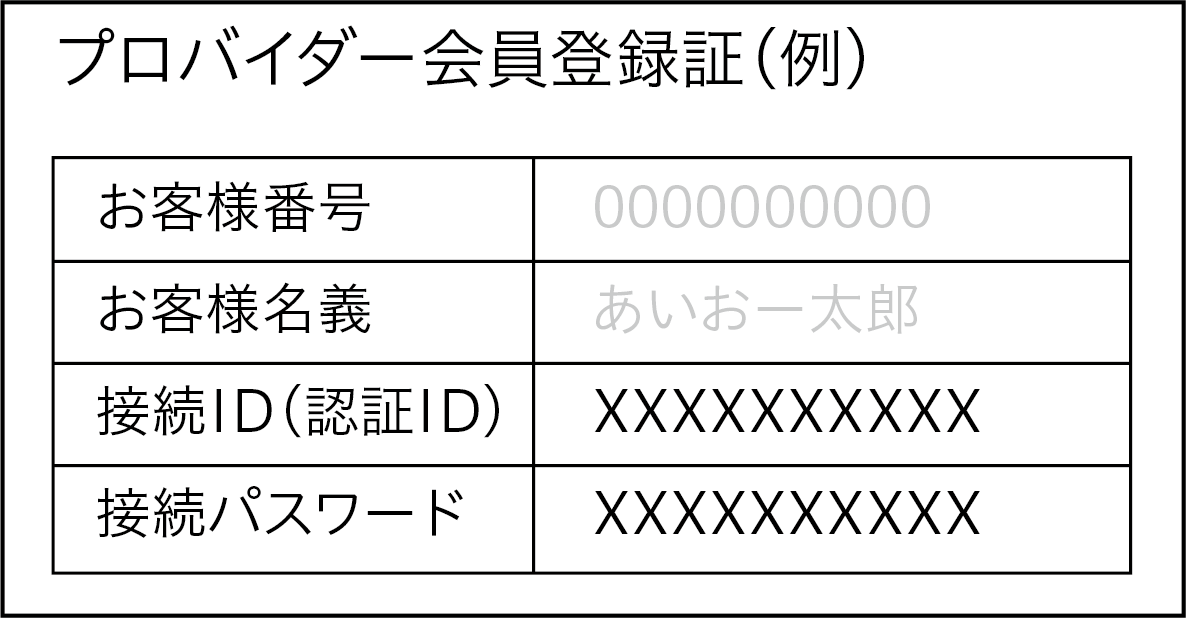 Wn Ax2033gr2 詳細ガイド アイ オー データ機器