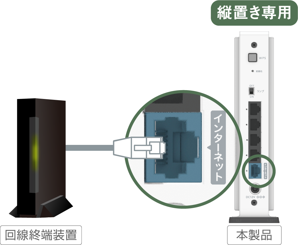 IODATA - 開封通電したのみ I・O DATA ルーター WN-DAX3600QR WN-DAX3600QR Wi-Fi 6 2.5Gbps対応ルーター | アイ・オー