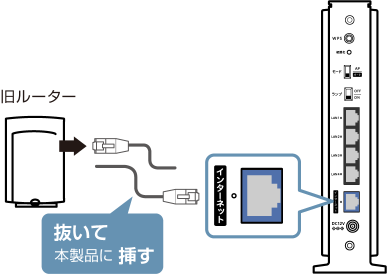 WN-DAX4200GR 詳細ガイド | アイ・オー・データ機器