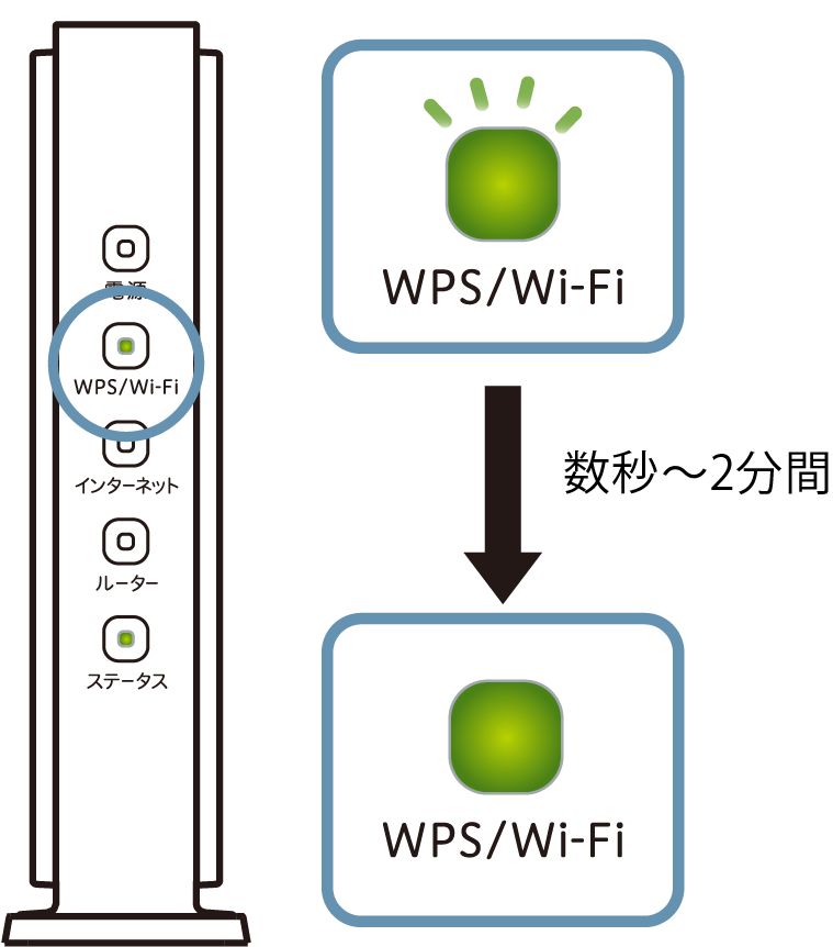 IODATA - 【使用期間短】WiFi6 ルーター IO DATA WN-DAX5400QR WN-DAX5400QR 仕様 | Wi-Fi（無線LAN）ルーター | アイ・オー