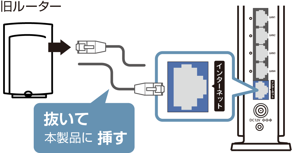 WN-DAX5400QR 詳細ガイド | アイ・オー・データ機器