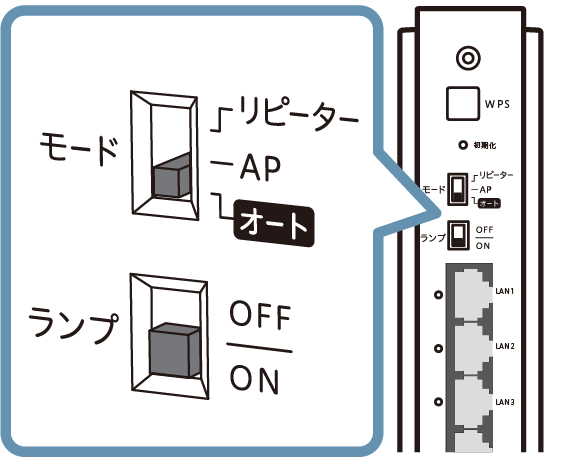WN-DAX5400QR 詳細ガイド | アイ・オー・データ機器