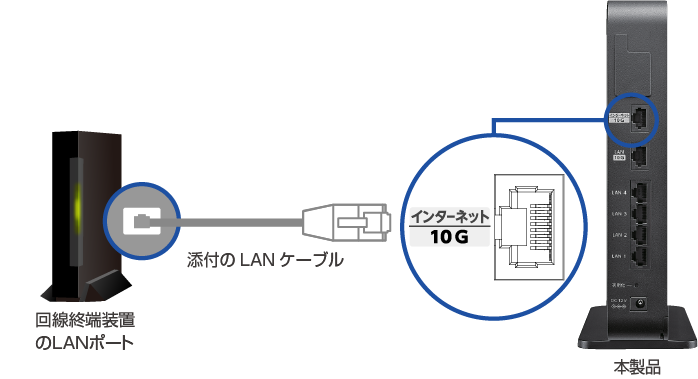 WN-DAX6000XR 詳細ガイド | アイ・オー・データ機器