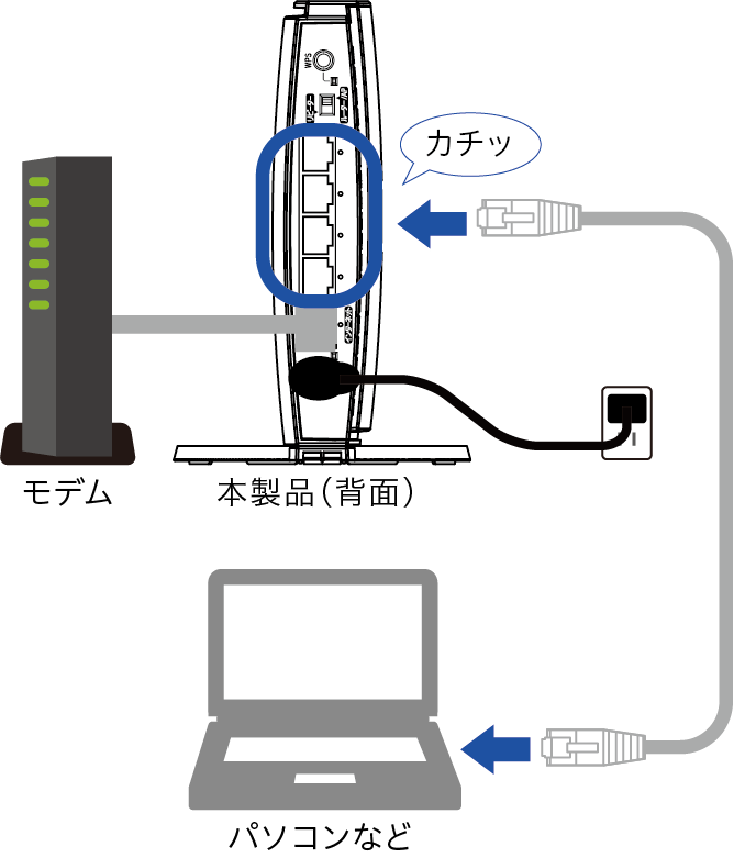 WN-DX1167GR メッシュ親機 詳細ガイド | アイ・オー・データ機器