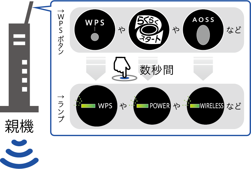Wn Dx10gr 詳細ガイド アイ オー データ機器